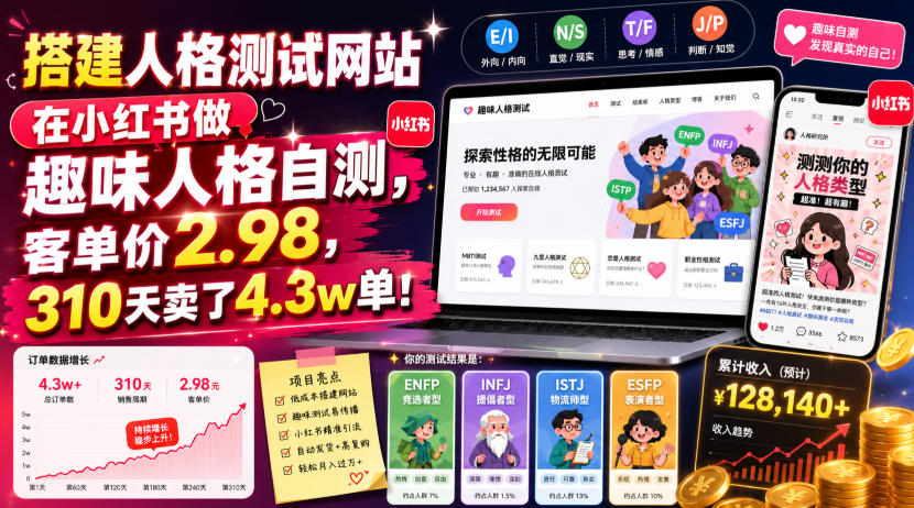 搭建人格测试网站在小红书做趣味人格自测,客单价2.98,310天卖了4.3w单!-第一资源库